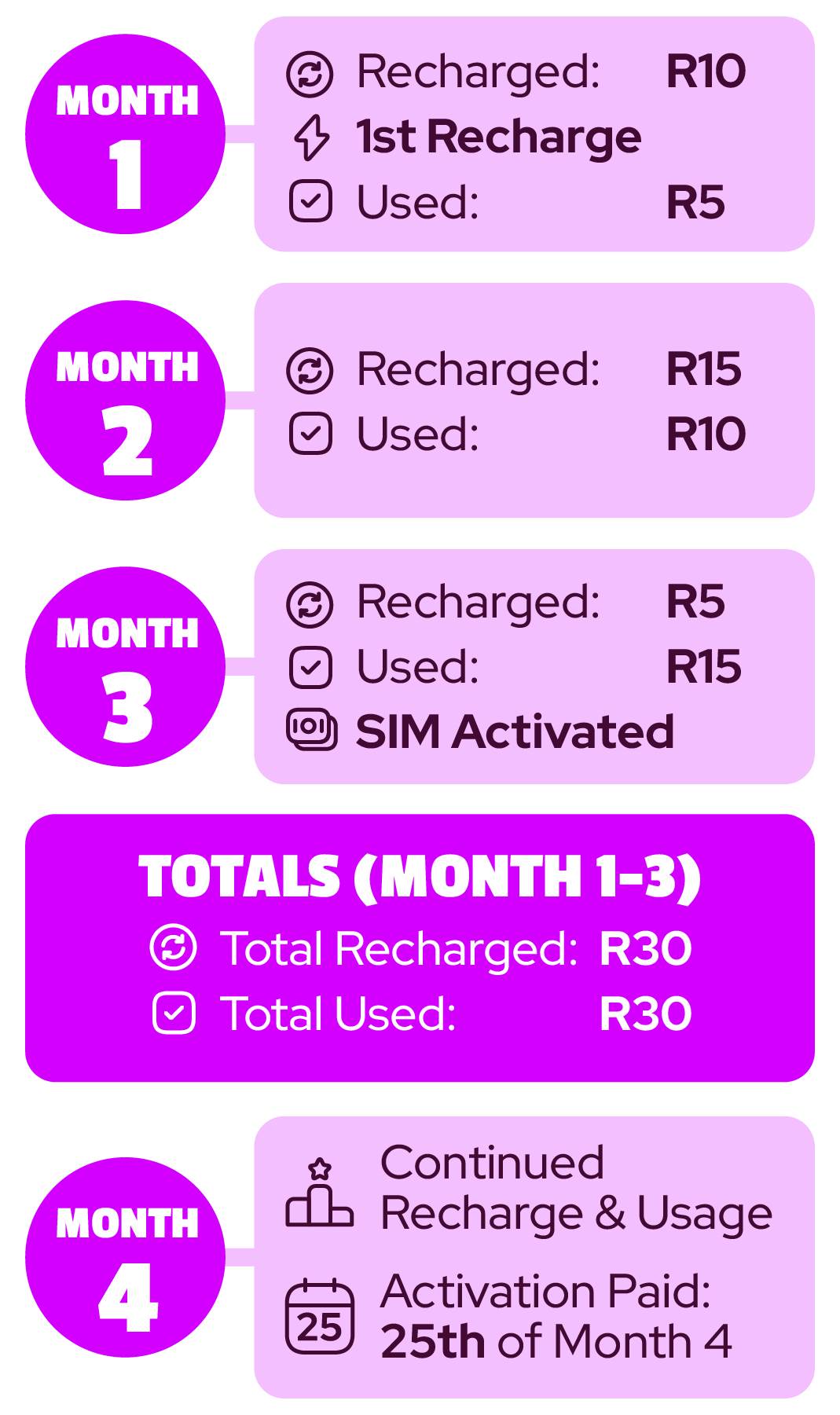 infographic-first-recharges